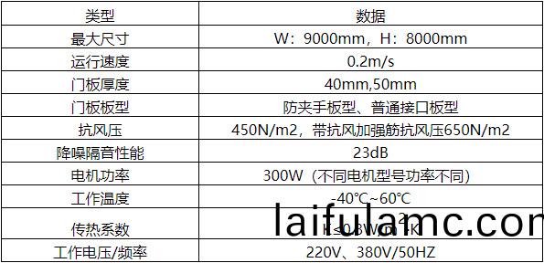 1656306961917980.jpg 工業滑陞(sheng)門.jpg