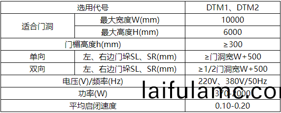 1656308012494761.png 工業推拉(la)門.png