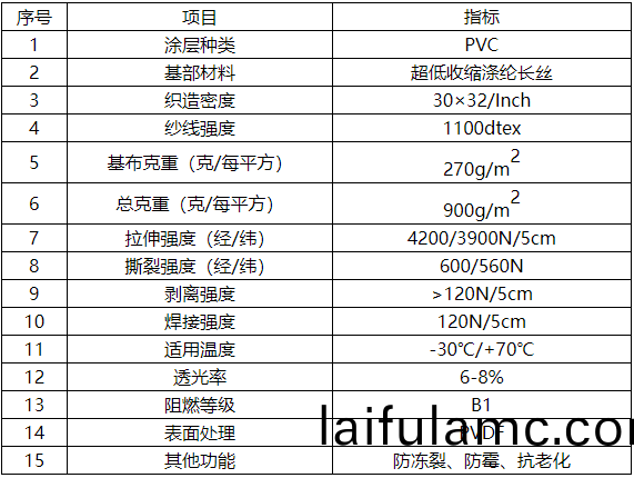 1656310502319380.png PVC快(kuai)速捲(juan)簾門1.png