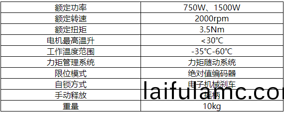 1656310527811090.png PVC快(kuai)速(su)捲(juan)簾門2.png